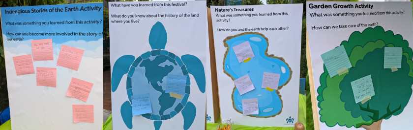 Four pieces of paper with prompts featuring responses from visitors, an image of a turtle, a map and a tree. 